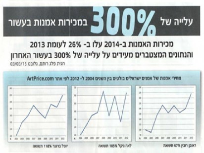 שוק האמנות, אמנות ישראלית למכירה